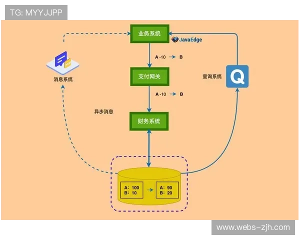 系统设计理念更注重扩展性，支持灵活接入第三方应用。